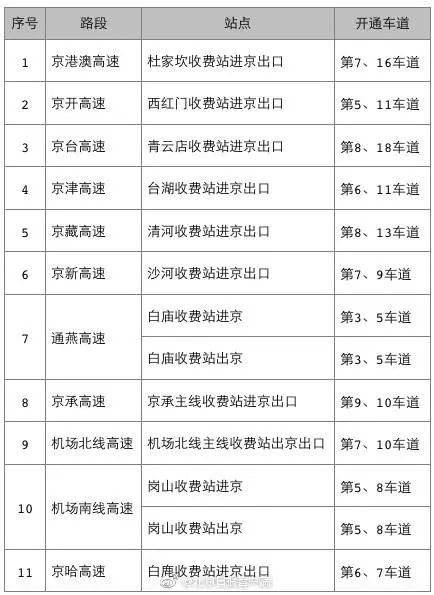 顺义区实有人口管理员_北京市公安局顺义分局实有人口管理员招聘公告