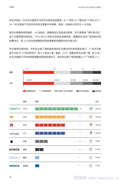 今日頭條：2018年手機行業白皮書 科技 第17張