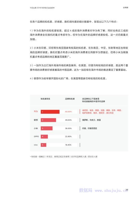 今日頭條：2018年手機行業白皮書 科技 第40張