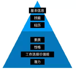 為什麼HR一眼就可以看出「寒門狀元」之假？ 科技 第5張