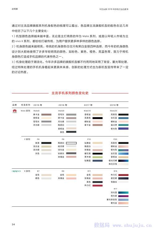 今日頭條：2018年手機行業白皮書 科技 第35張