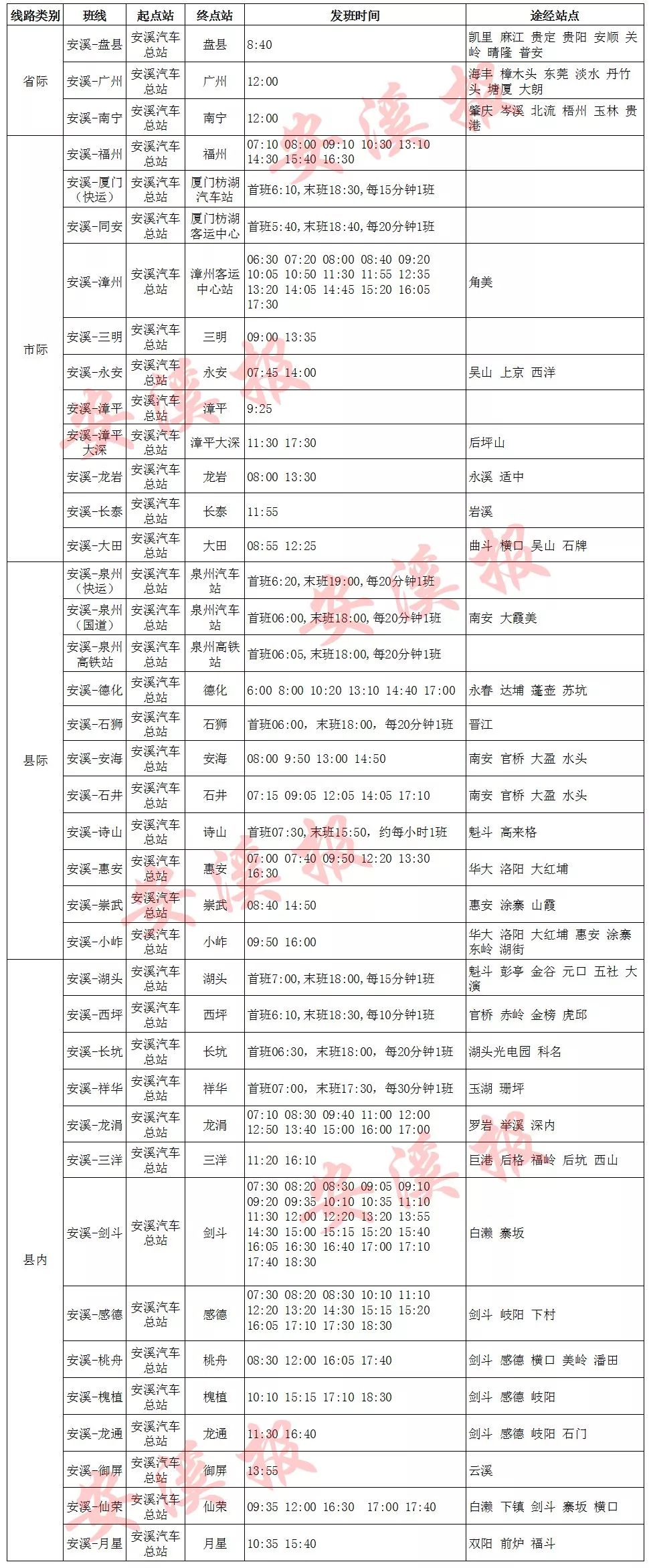 【收藏】安溪2019年最新客运班车发车时刻表_汽车总站