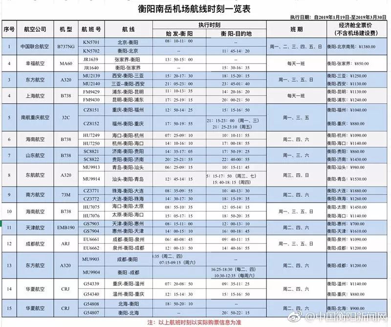 温馨提醒丨请查收衡阳南岳机场春节期间航班时刻表,祝您旅途愉快!