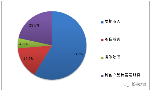 老龄化与死亡人口_人口老龄化(3)