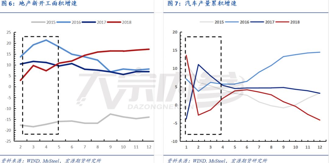 孫佳興：消費、庫存引導下，節後價格「∧」型 | 研報精選 財經 第7張