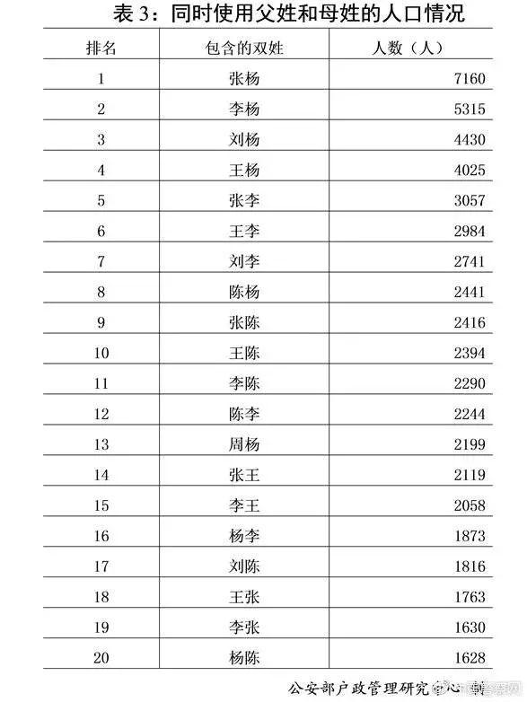 谌氏全国有多少人口_广东人口数据公布 梅州有多少人口 看这里