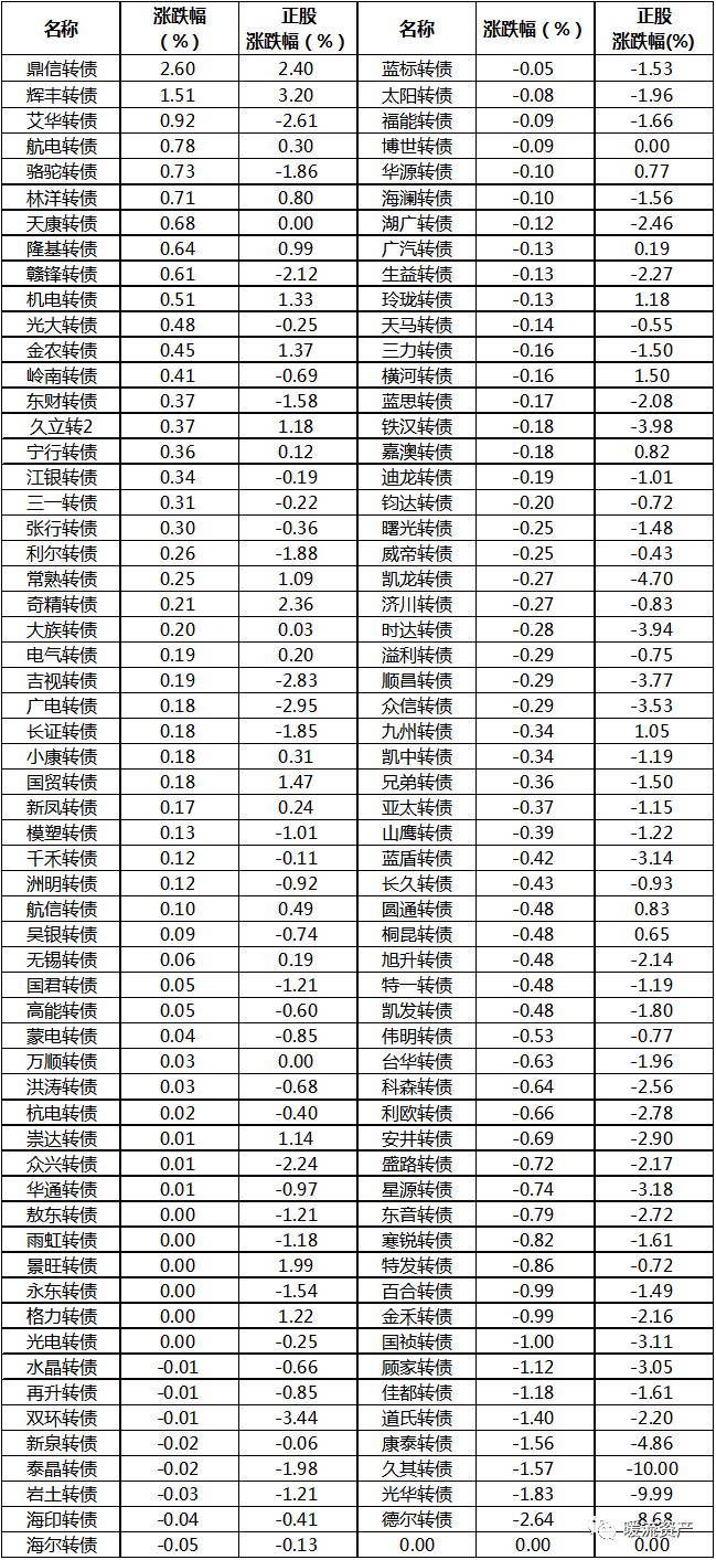 【固收日評】風險情緒回落，債市延續反彈 財經 第8張