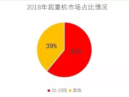 线——汽车起重机市场年度重磅解读 系星空体育官网列之20-25吨级市场(图1)