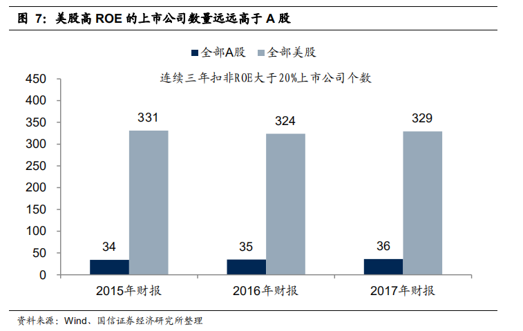 GDP霸主