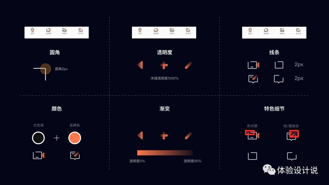 ICON設計法則之菱形法則 科技 第9張