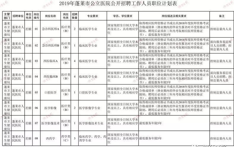 烟台2019人口_烟台大学(2)