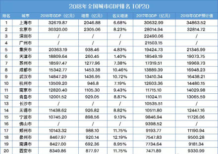 盐城滨海gdp