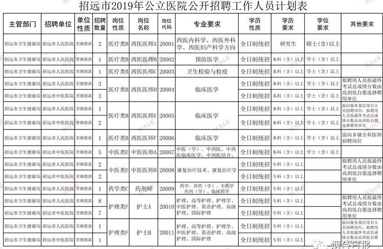 烟台2019人口_烟台大学