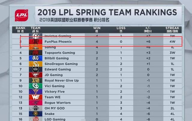 LPL：從小事看出人品，Doinb比賽後的小舉動讓他贏得了人心 遊戲 第1張