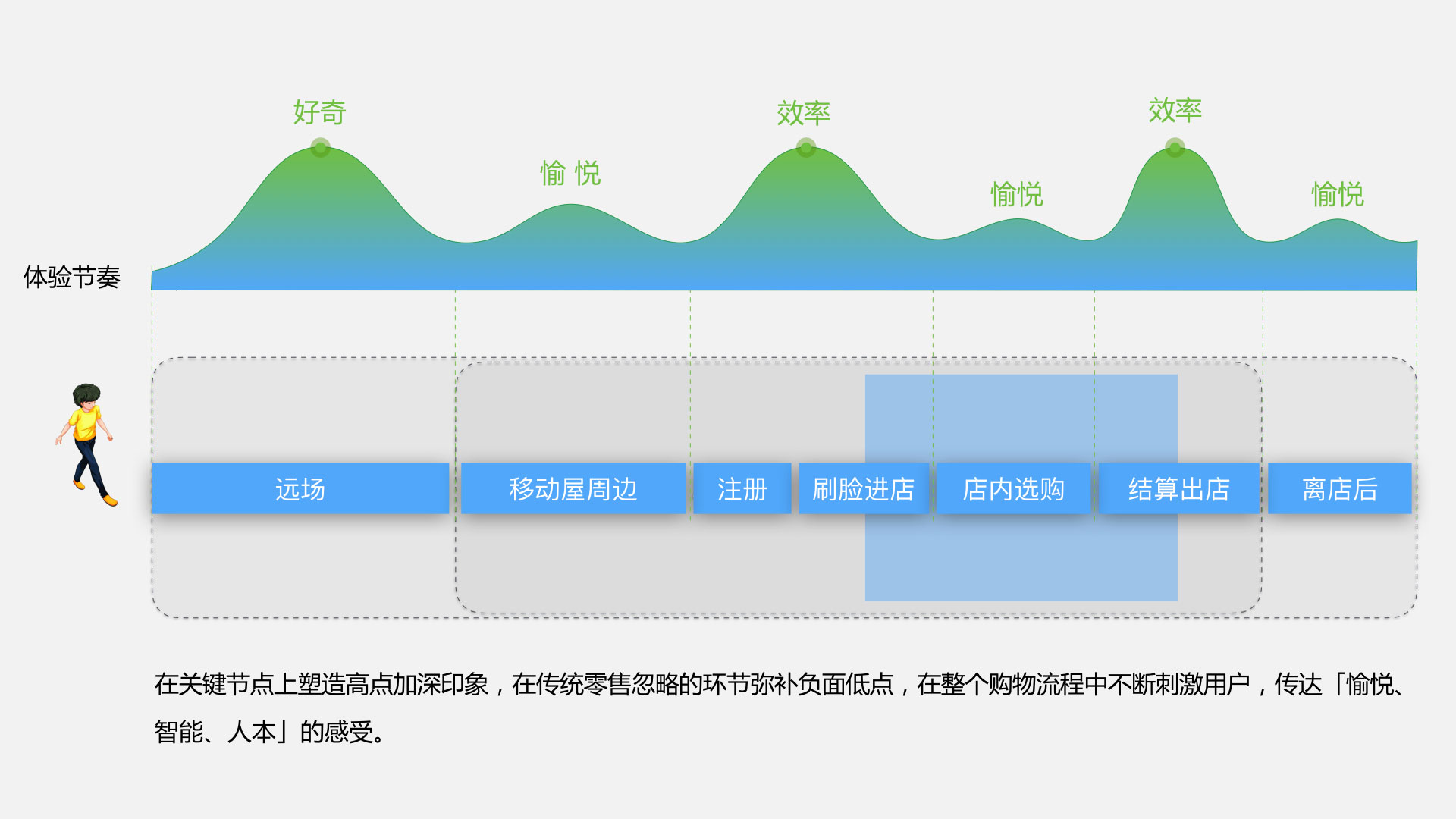 從0到1，百度人工智能零售的開篇 科技 第29張