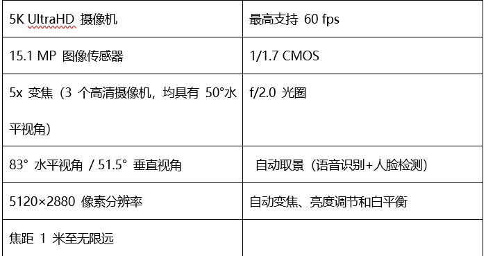 Webex Room Kit Plus開箱，看看大中型會議室神器 科技 第5張