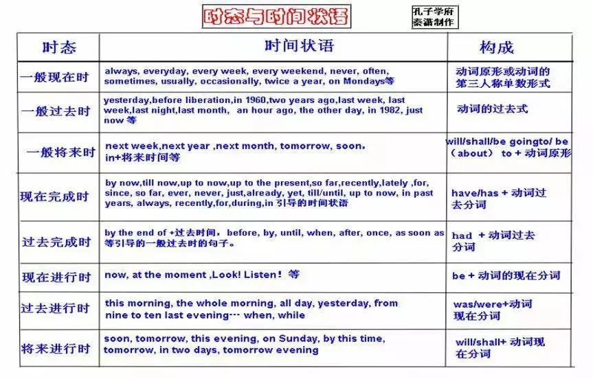 45. 被动语态