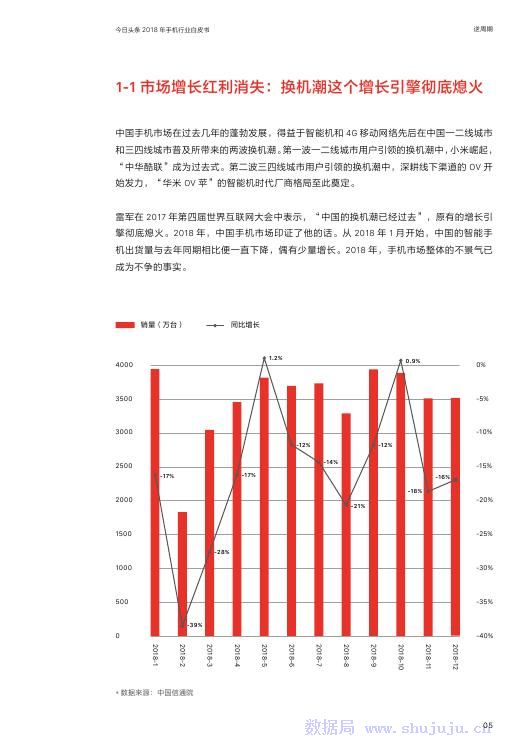 今日頭條：2018年手機行業白皮書 科技 第6張