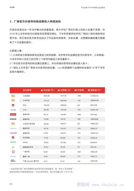 今日頭條：2018年手機行業白皮書 科技 第25張