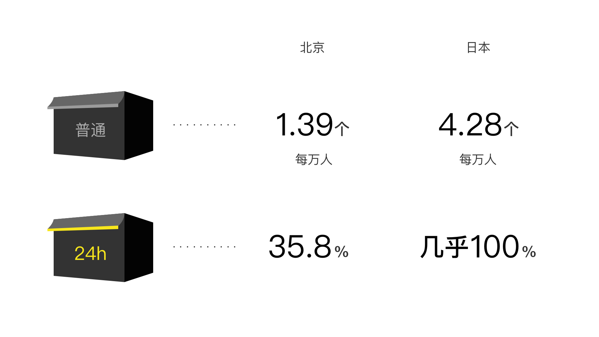 從0到1，百度人工智能零售的開篇 科技 第2張