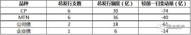 【固收日評】風險情緒回落，債市延續反彈 財經 第4張