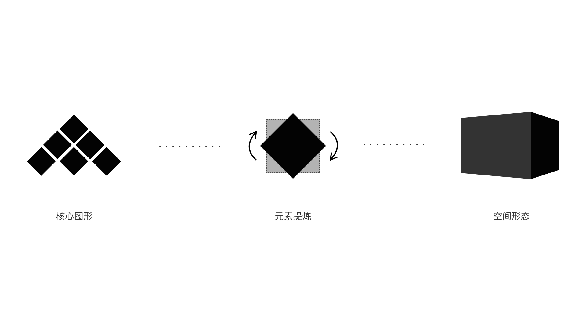 從0到1，百度人工智能零售的開篇 科技 第15張