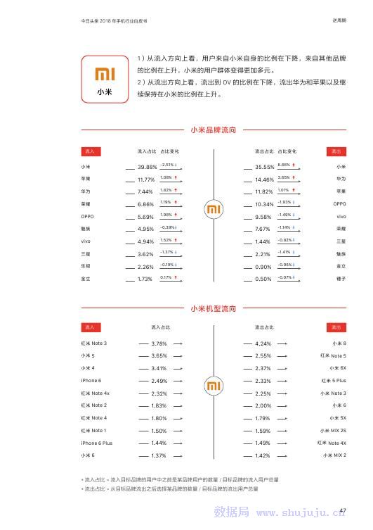 今日頭條：2018年手機行業白皮書 科技 第48張