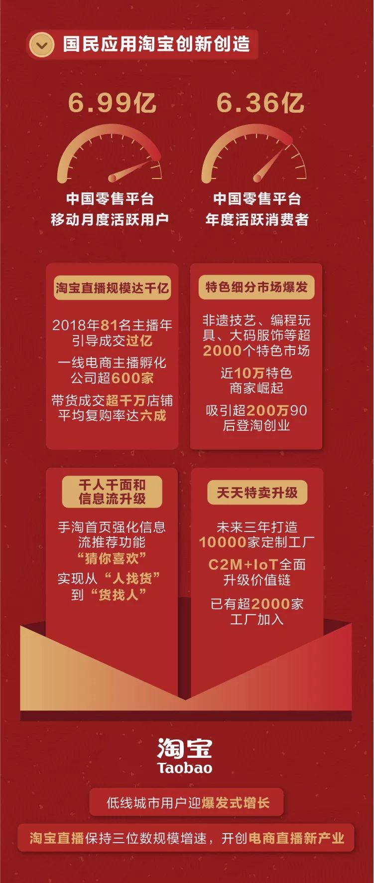 阿里巴巴gdp2020_阿里巴巴广告收入2020年将达2000亿 是电视广告的两倍(2)