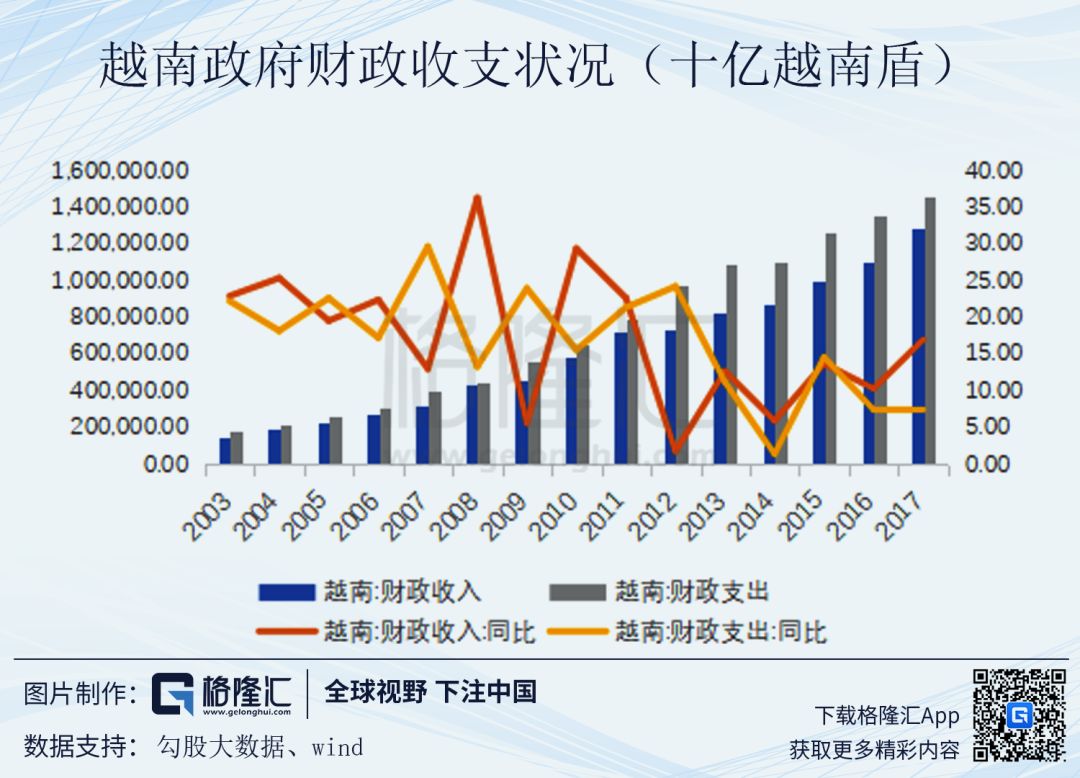 越南的人口数量_越南人口分布图