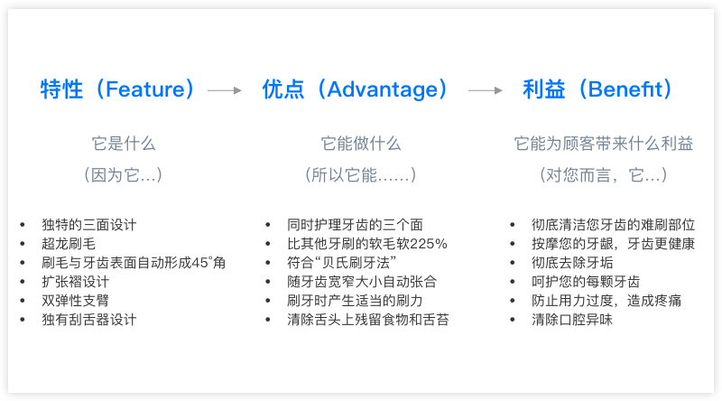 運用好這兩大原理，產品文案寫作不成問題 科技 第4張