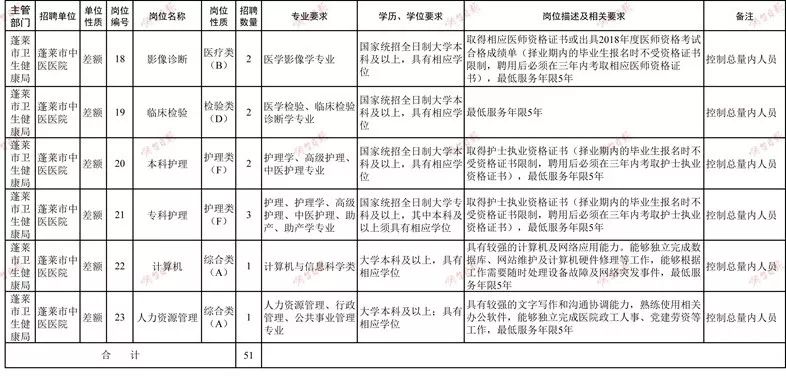 烟台2019人口_烟台大学(2)