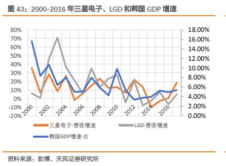 2020韩国和台湾GDP_广东省GDP在2020年之前能够超过韩国吗
