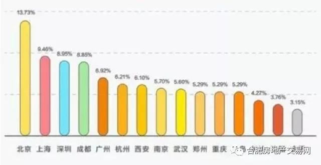 合肥人口净流量_合肥人口热力图(3)