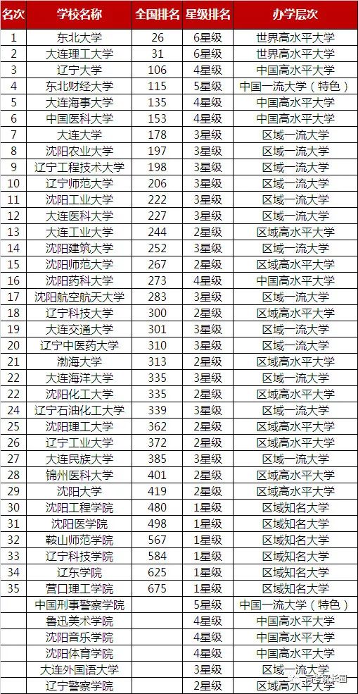 辽宁2019年有多少人口_辽宁舰