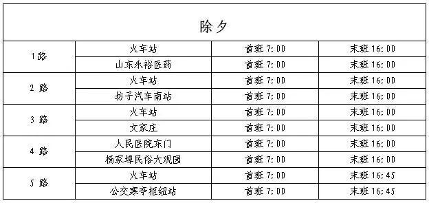 2019年潍坊常住人口_潍坊风筝(2)