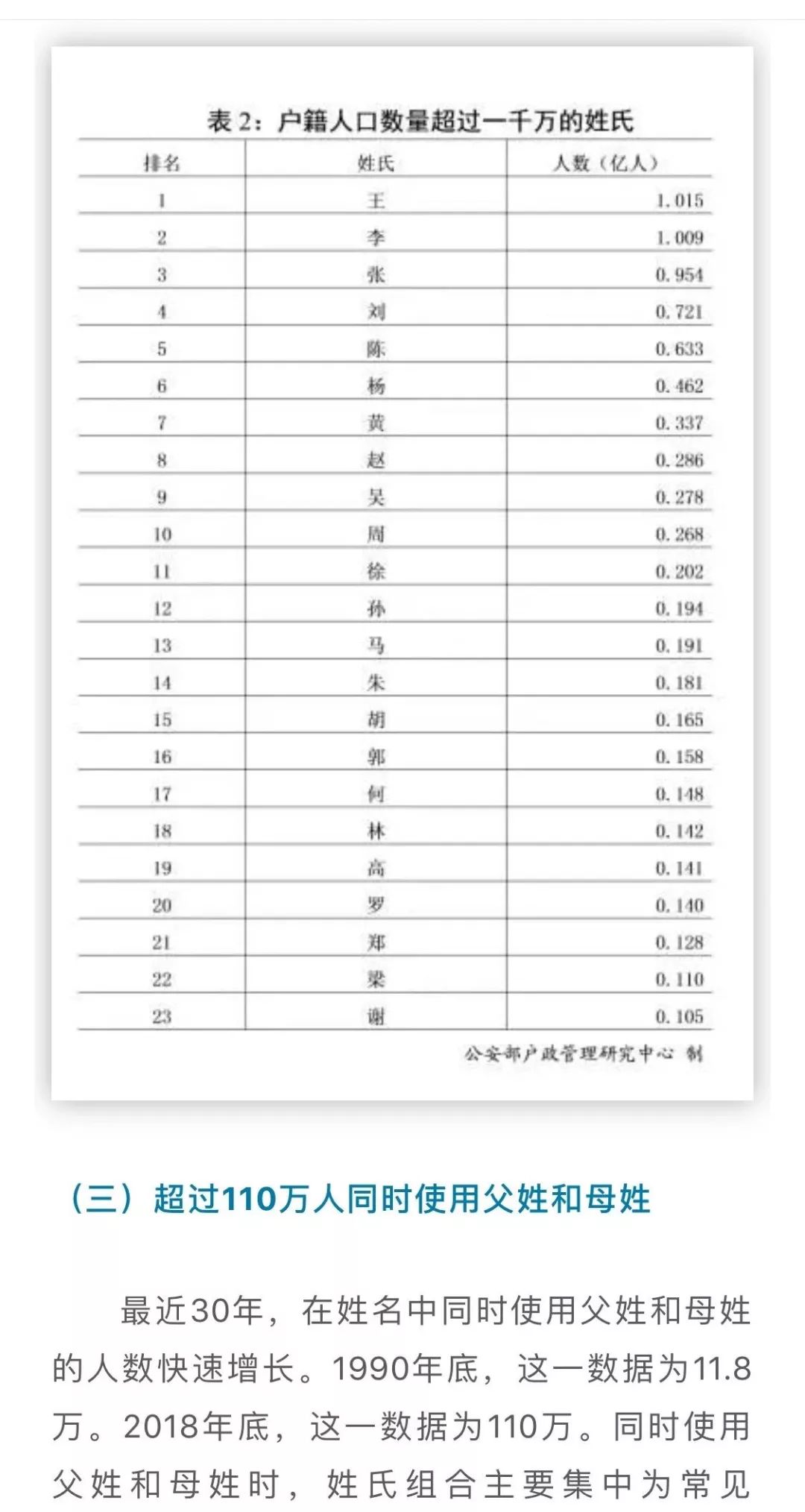 孙氏的人口数量_中国人口数量变化图(2)