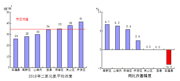 日照岚山区gdp总量_日照市各区县 莒县人口最多面积最大,岚山区GDP第一