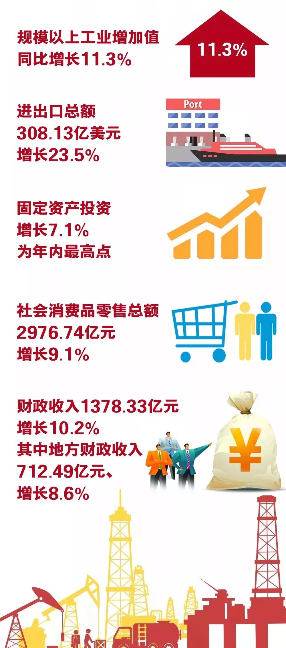 合肥gdp2021公布_18省份公布一季度GDP增速 这6个省市跑赢全国,湖北暂列第一(3)