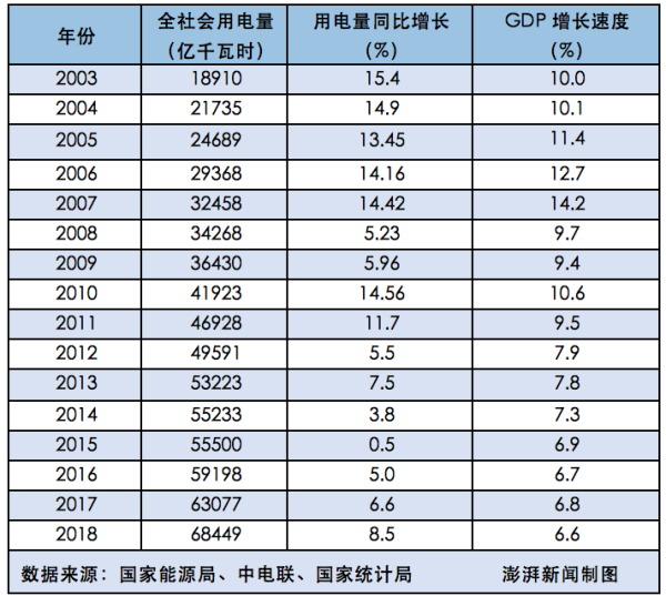 7月gdp_加拿大7月GDP好于预期,美元兑加元短线下挫约30点