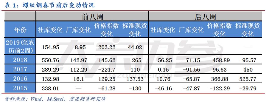 孫佳興：消費、庫存引導下，節後價格「∧」型 | 研報精選 財經 第4張