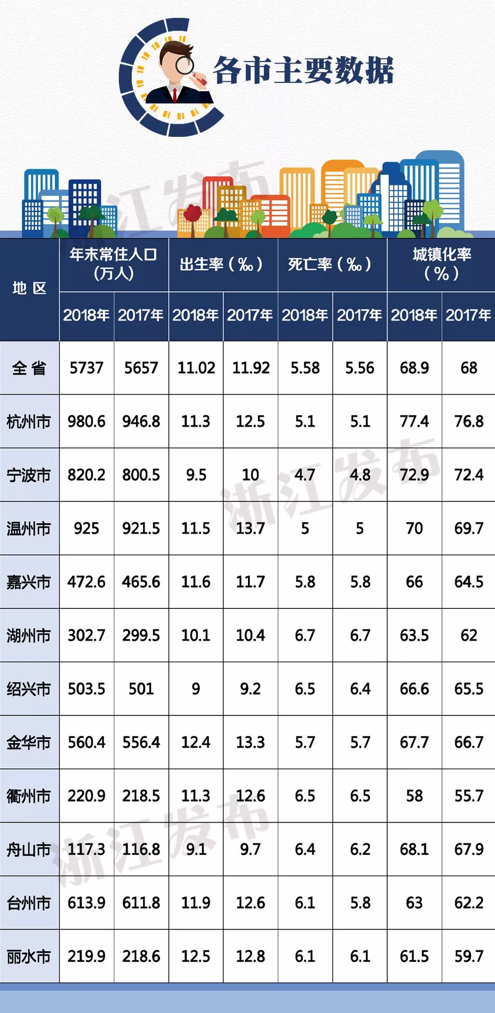 台州人口数量_台州人口2019总人数口(2)