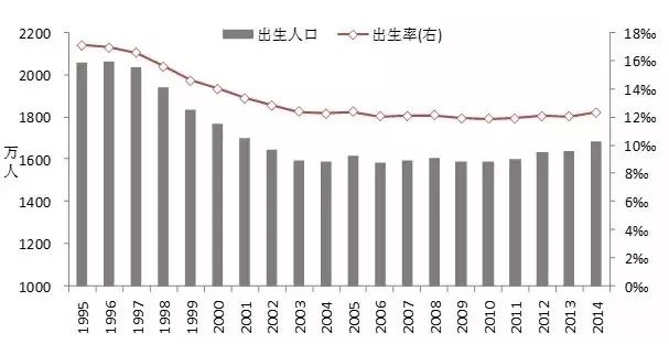 人口普查后会开放三胎_人口普查(3)