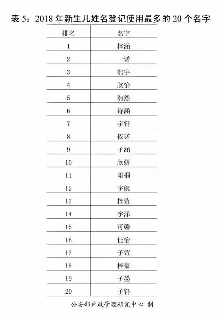 娄底市姓氏人口排名_关于公布娄底市新闻发言人名单的通知(3)