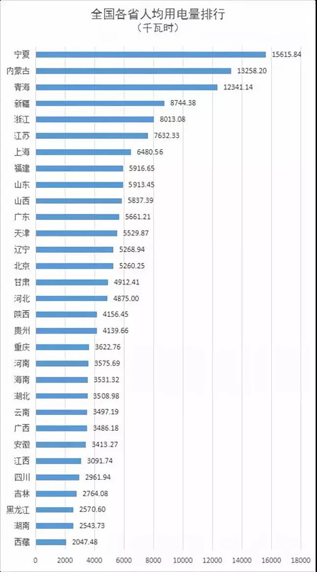 新疆各市人口排名20湖南_湖南邵东市人口分布图(3)