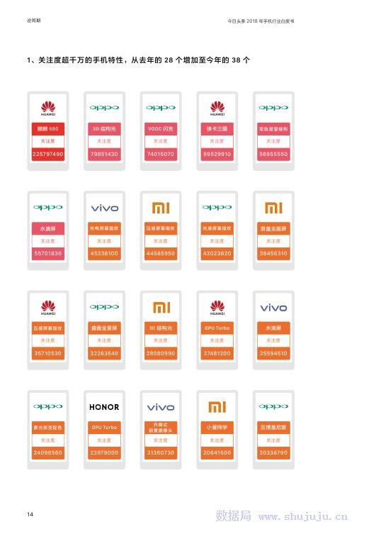 今日頭條：2018年手機行業白皮書 科技 第15張