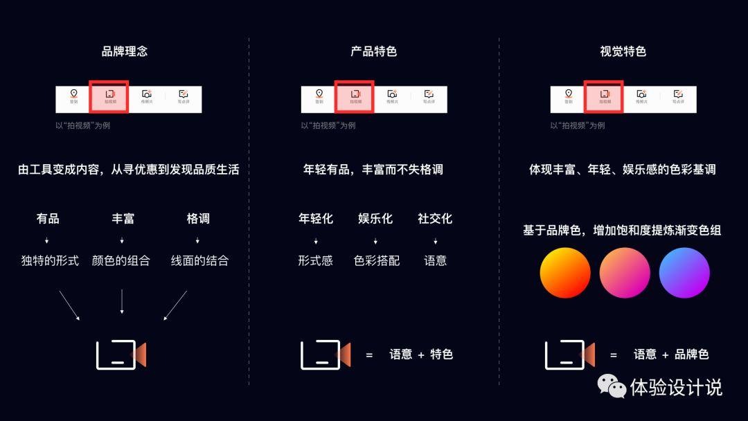 ICON設計法則之菱形法則 科技 第8張