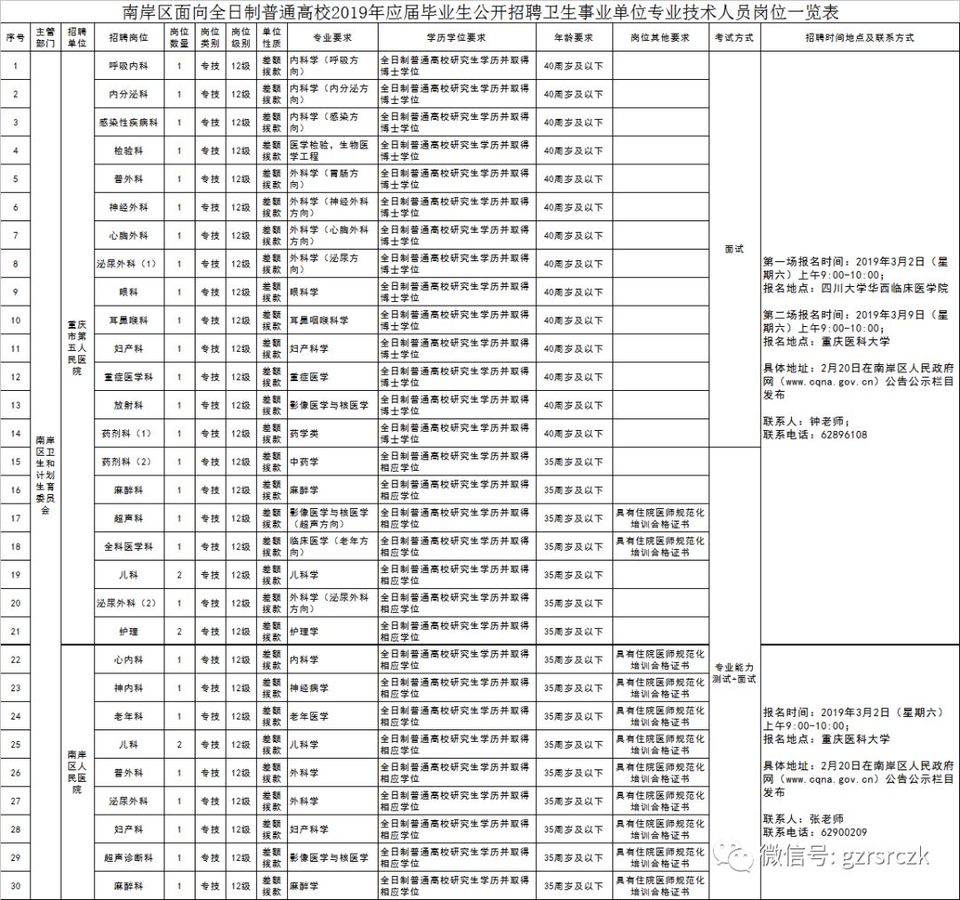 南岸区人口和计划