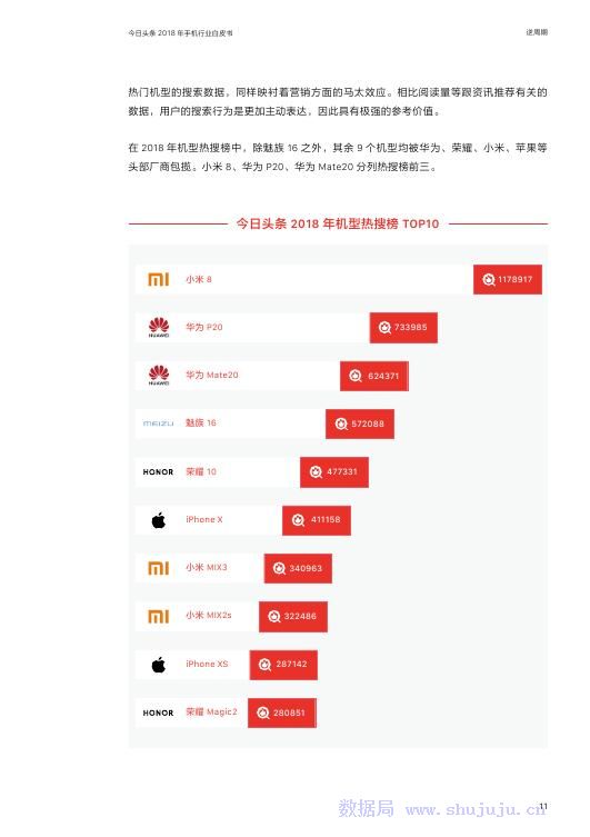 今日頭條：2018年手機行業白皮書 科技 第12張