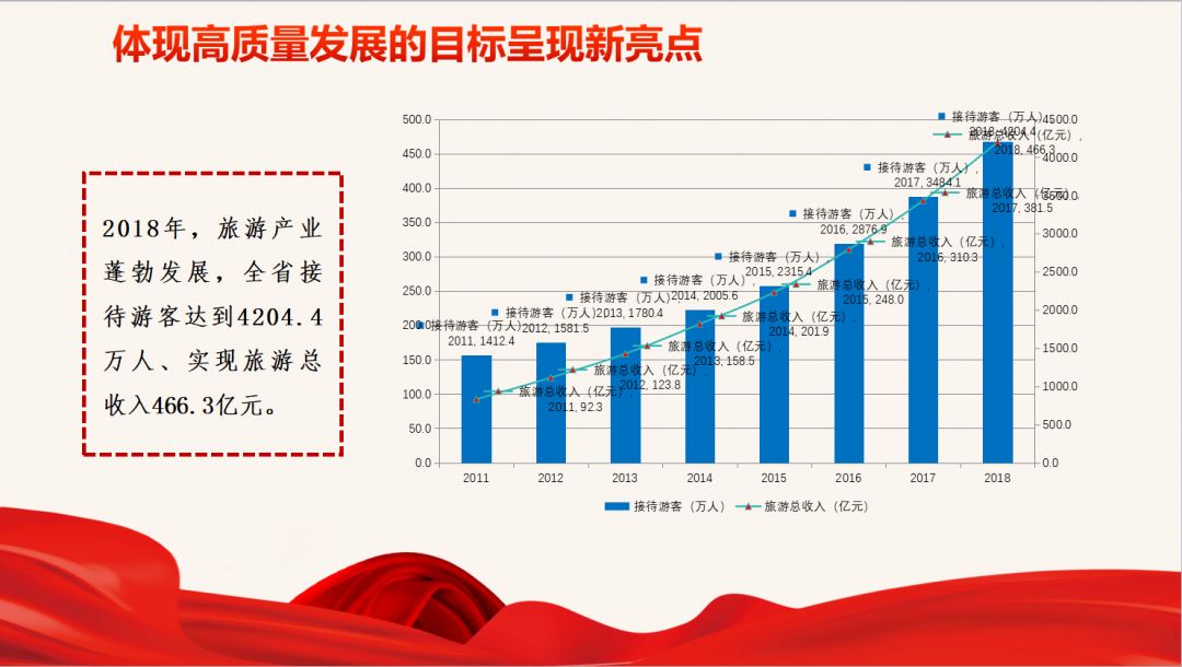 格尔木多少人口有多少_格尔木总人口有多少(2)