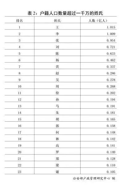 14亿人口相当于多少人_全中国人口有多少人(2)